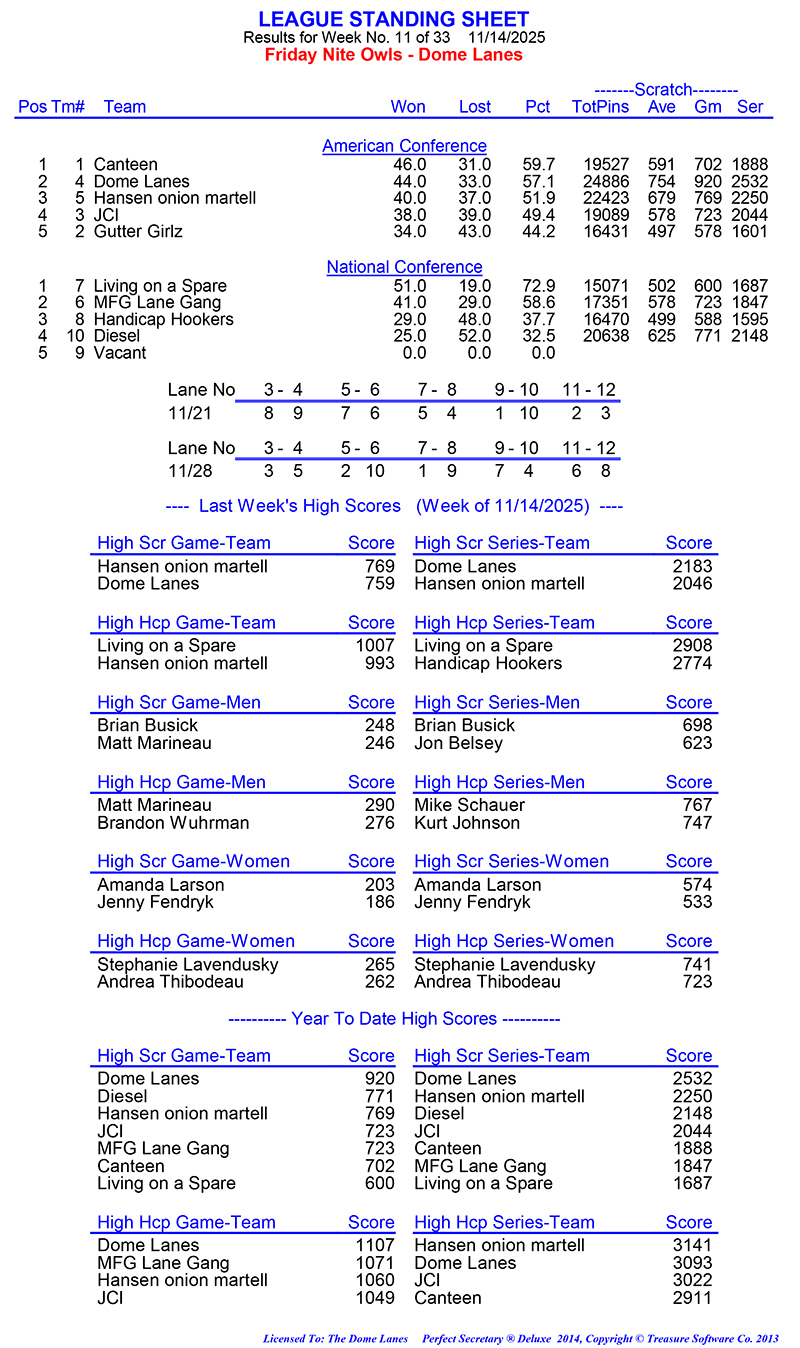 League Standing Report Wk11