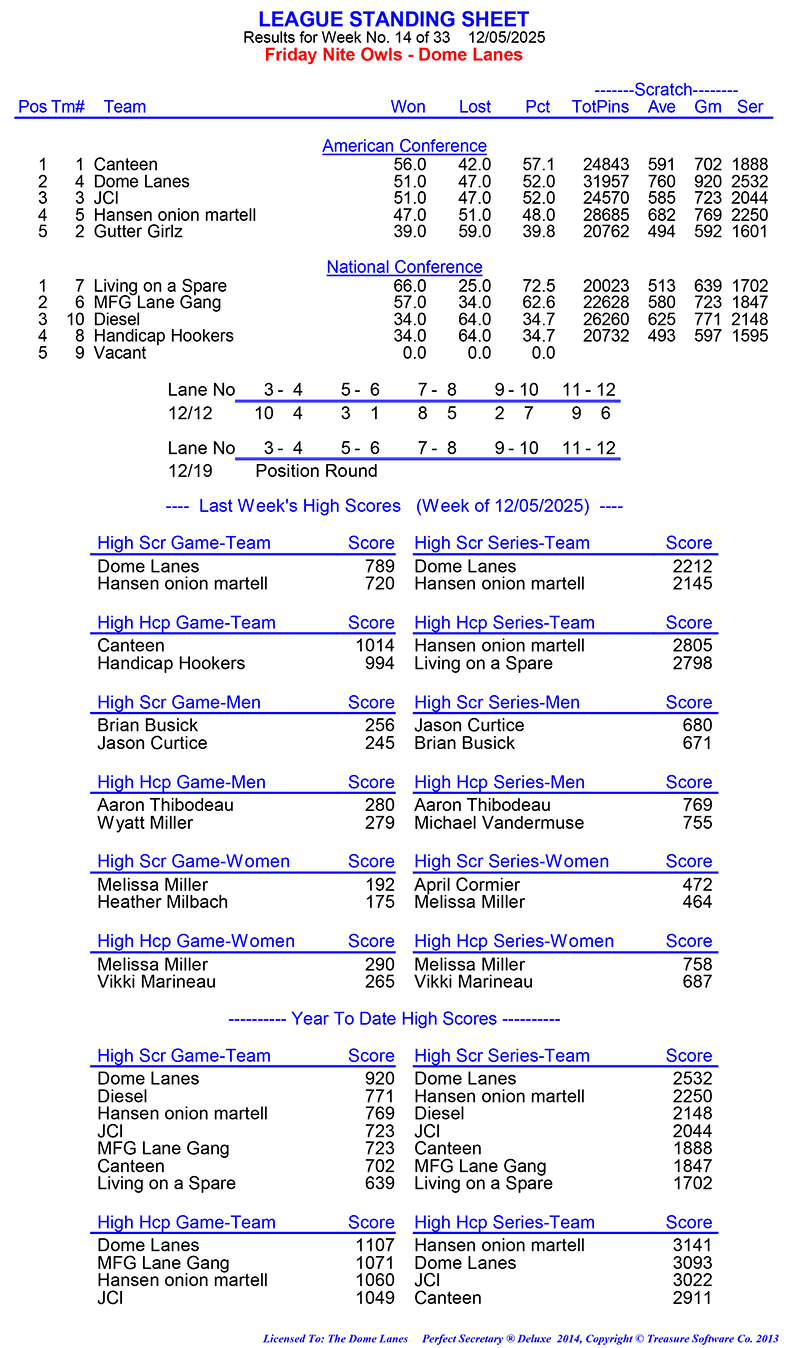League Standing Report Wk14