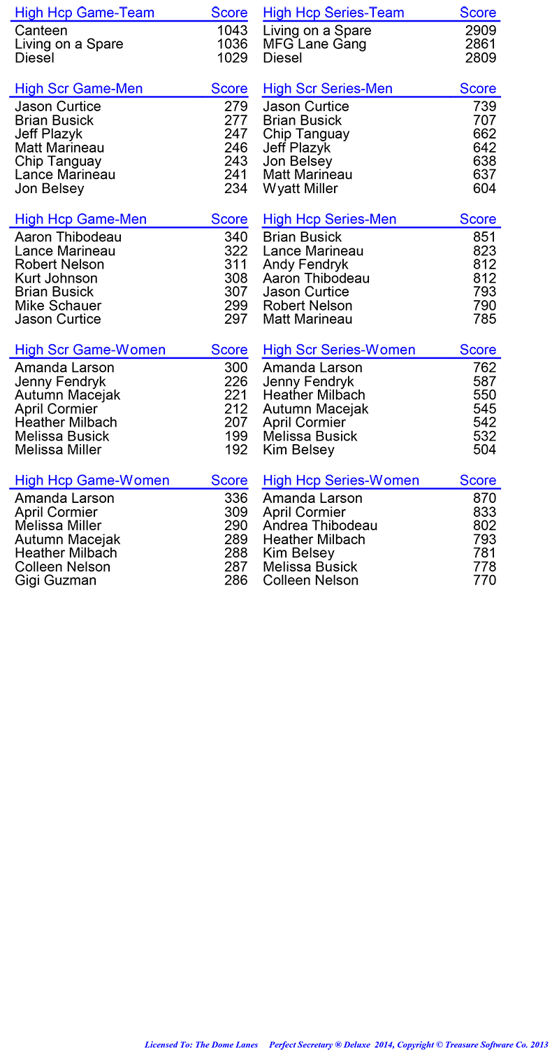 League Standing Report Wk14