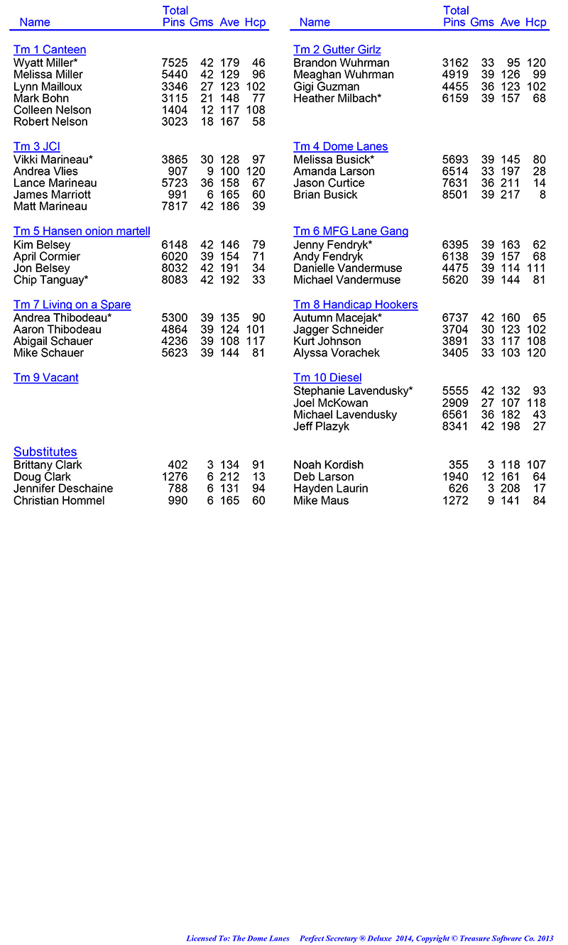 League Standing Report Wk14