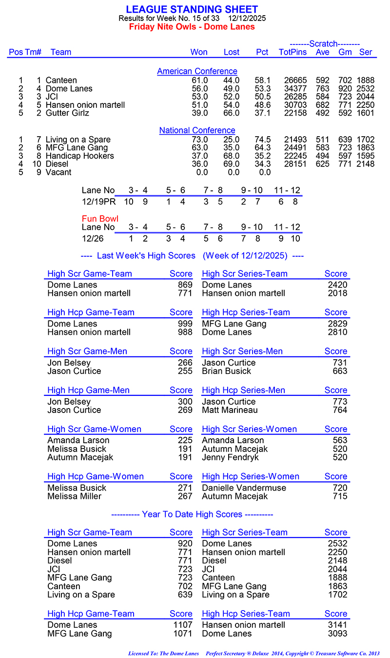 League Standing Report Wk15