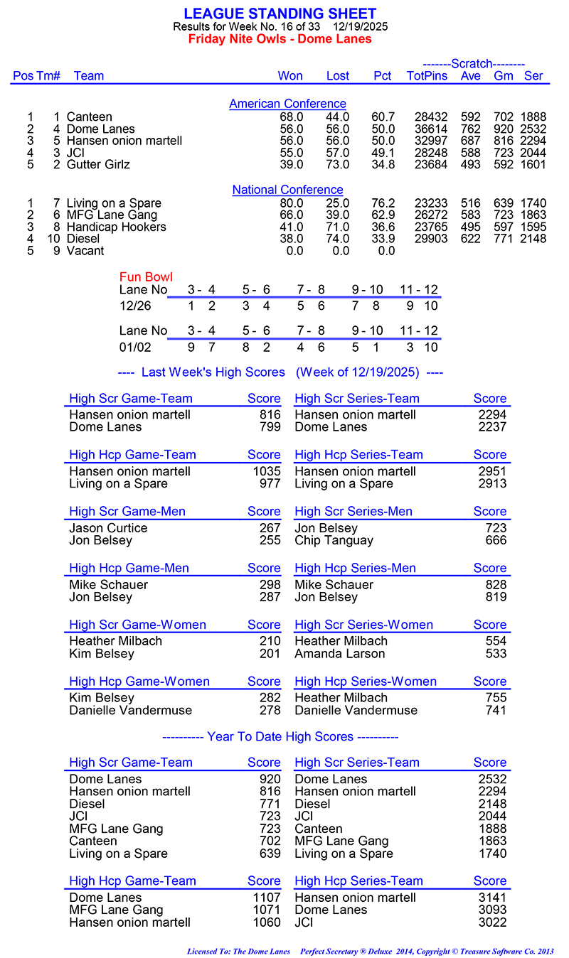 League Standing Report Wk16