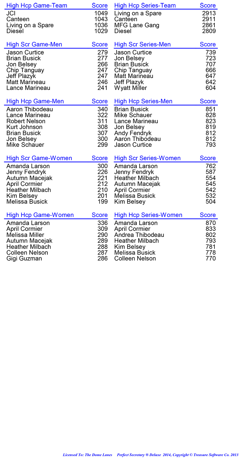League Standing Report Wk16