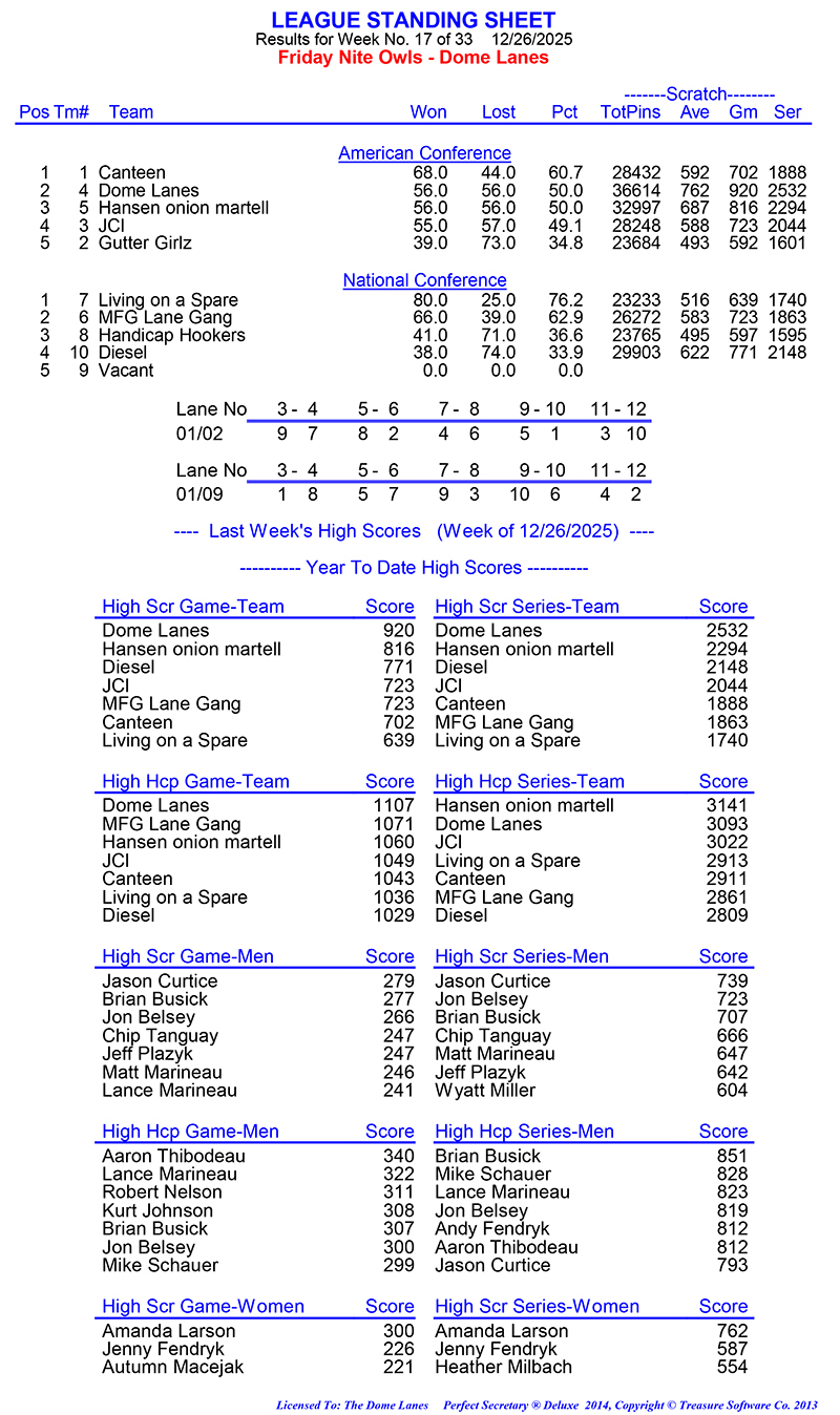 League Standing Report Wk17