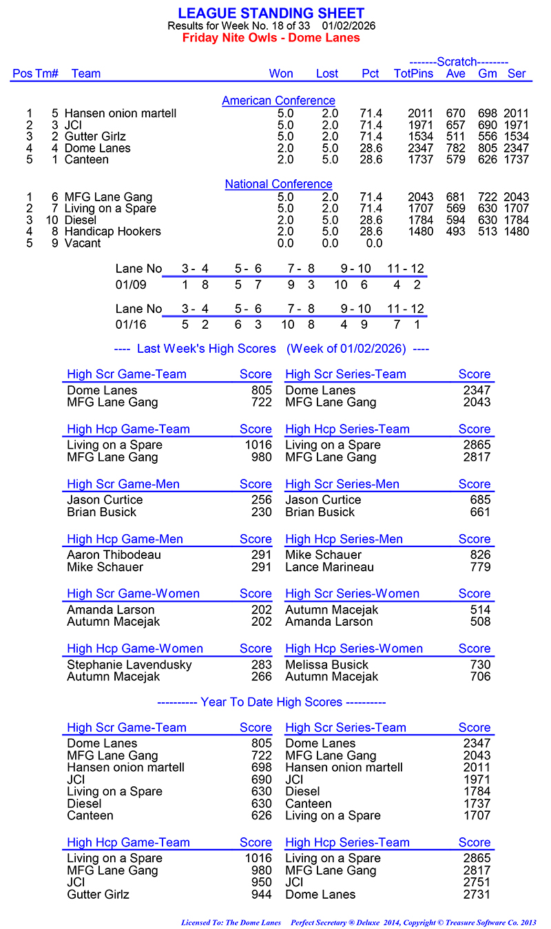 League Standing Report Wk18