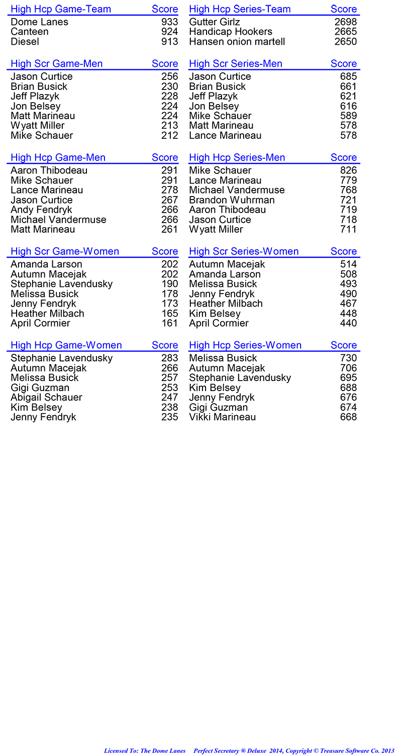 League Standing Report Wk18