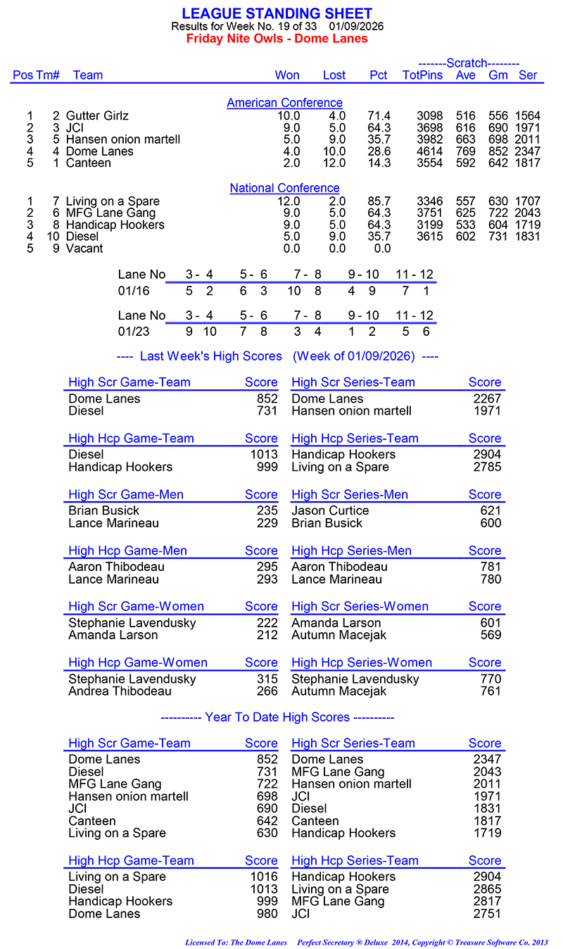 League Standing Report Wk19