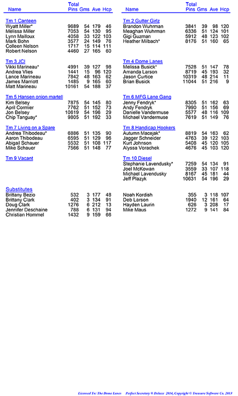League Standing Report Wk19