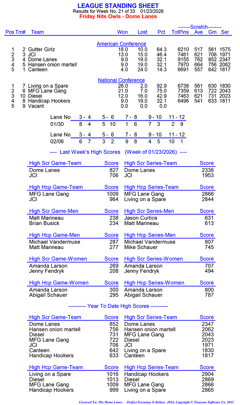 League Standing Report Wk21