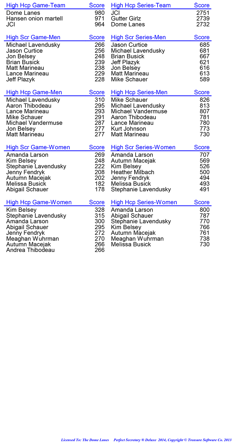 League Standing Report Wk21