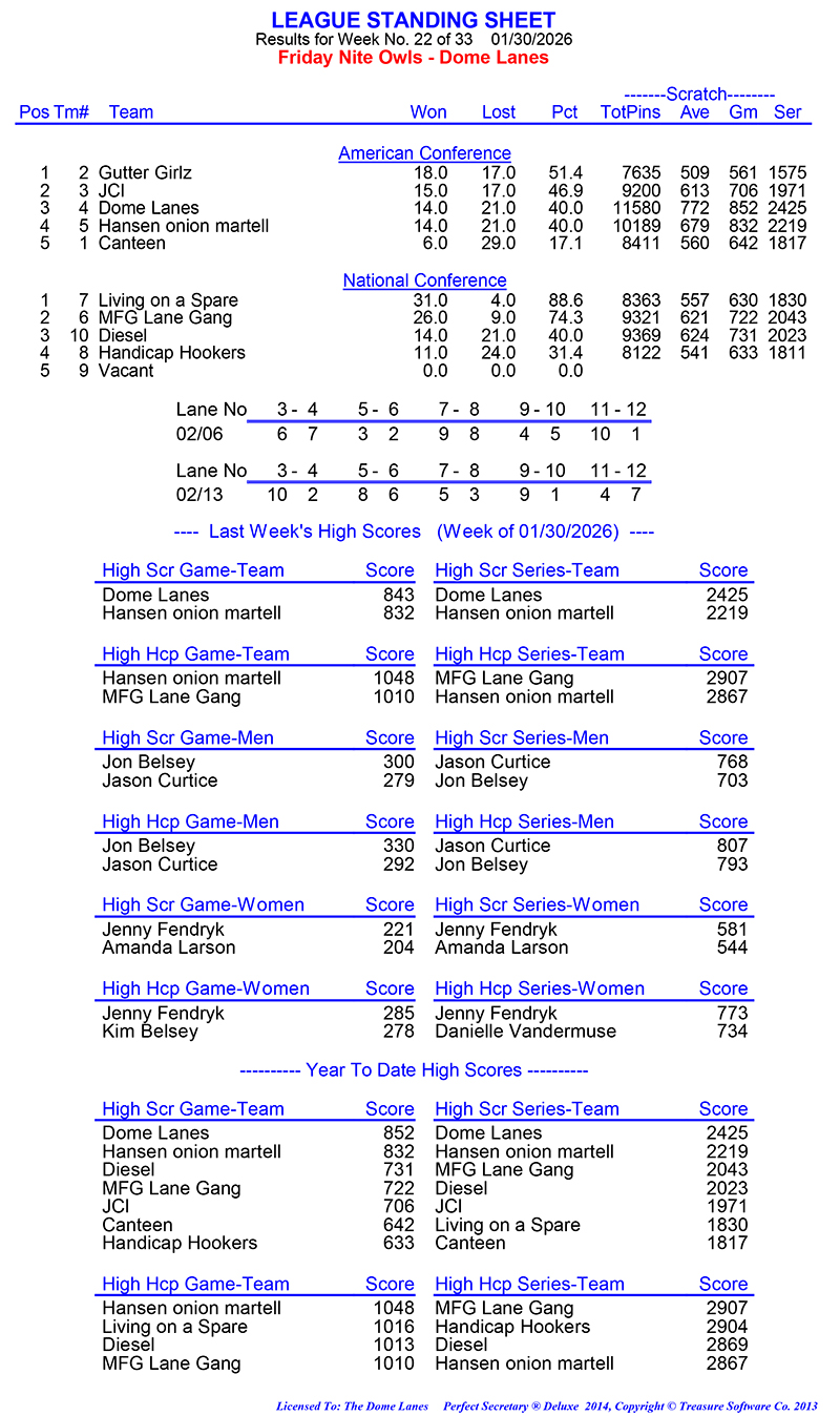 League Standing Report Wk22