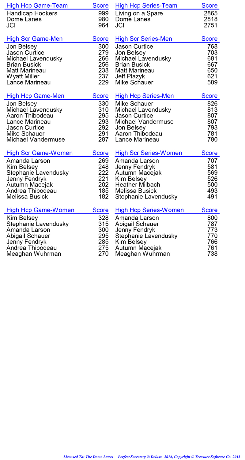 League Standing Report Wk22