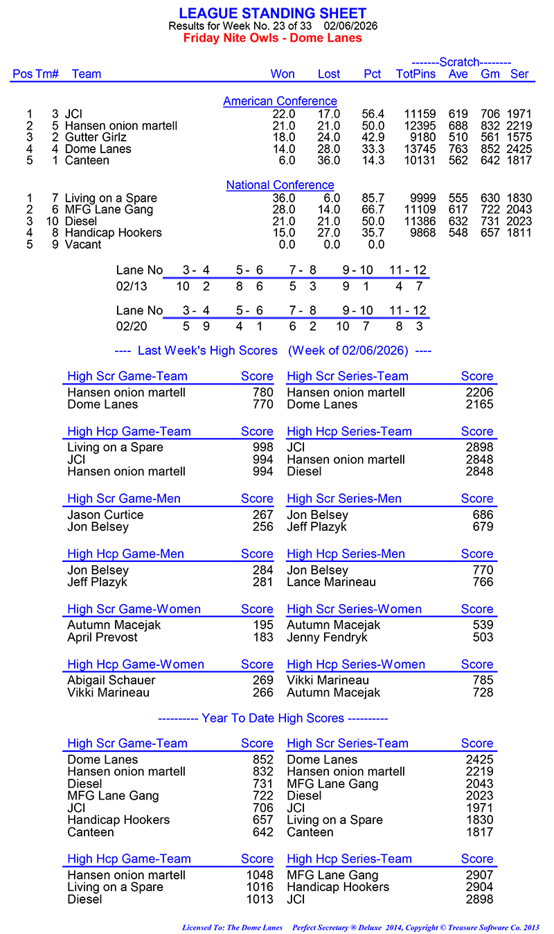 League Standing Report Wk23