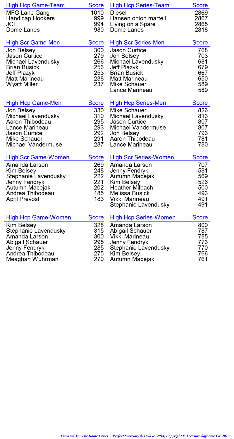 League Standing Report Wk23