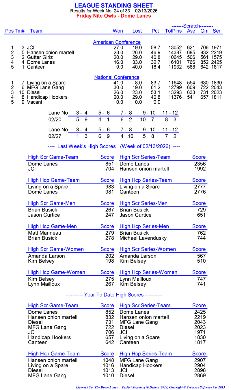 League Standing Report Wk24
