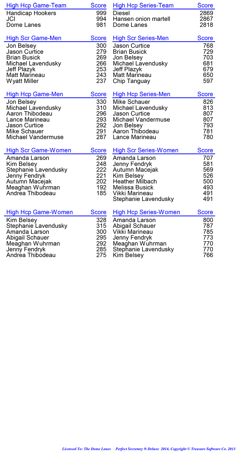 League Standing Report Wk25