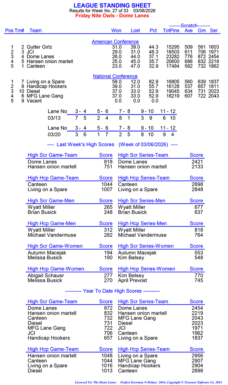 League Standing Report Wk27