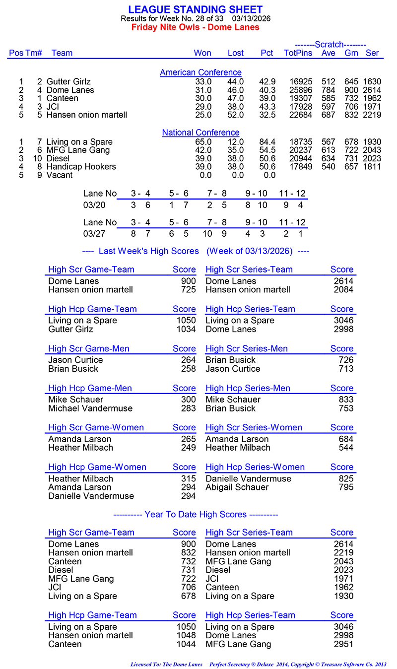League Standing Report Wk28