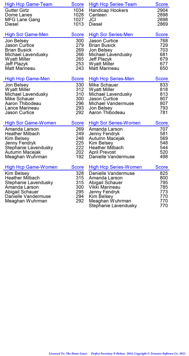 League Standing Report Wk28