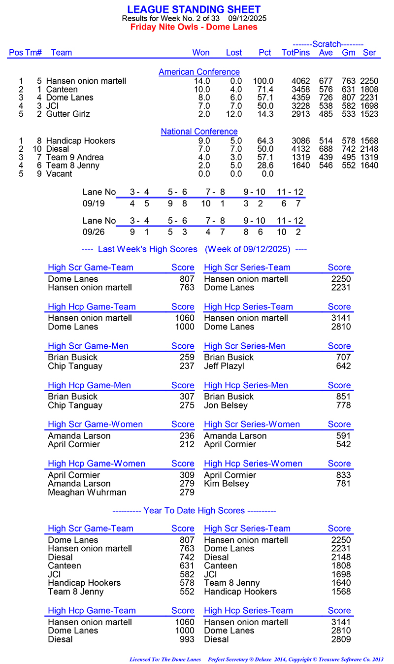 League Standing Report Wk1