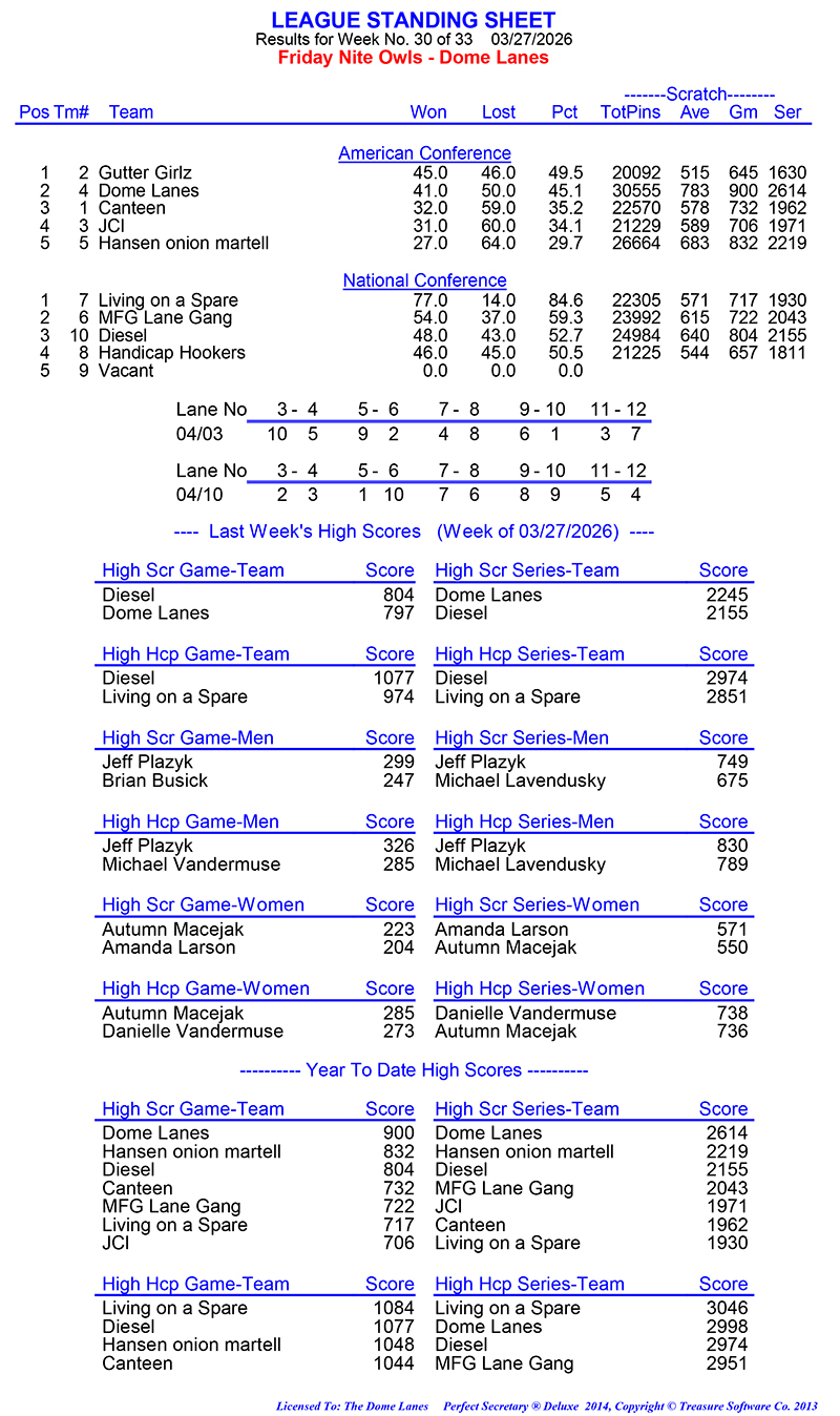 League Standing Report Wk30