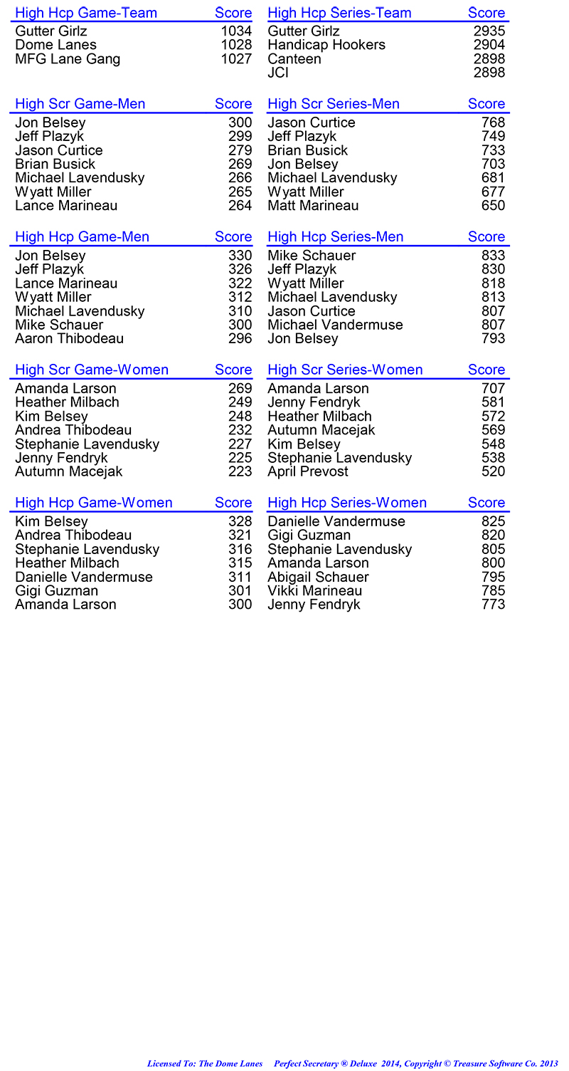 League Standing Report Wk31