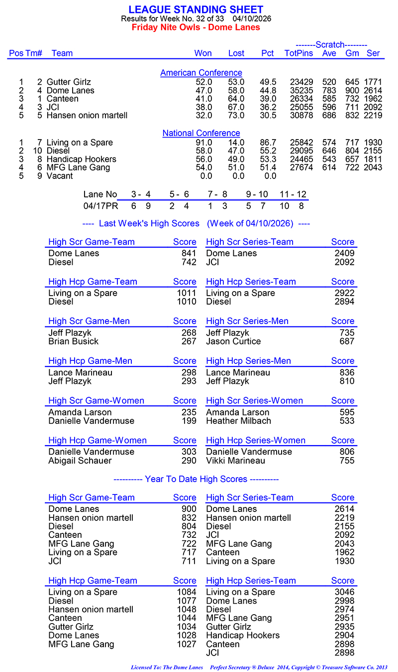 League Standing Report Wk32