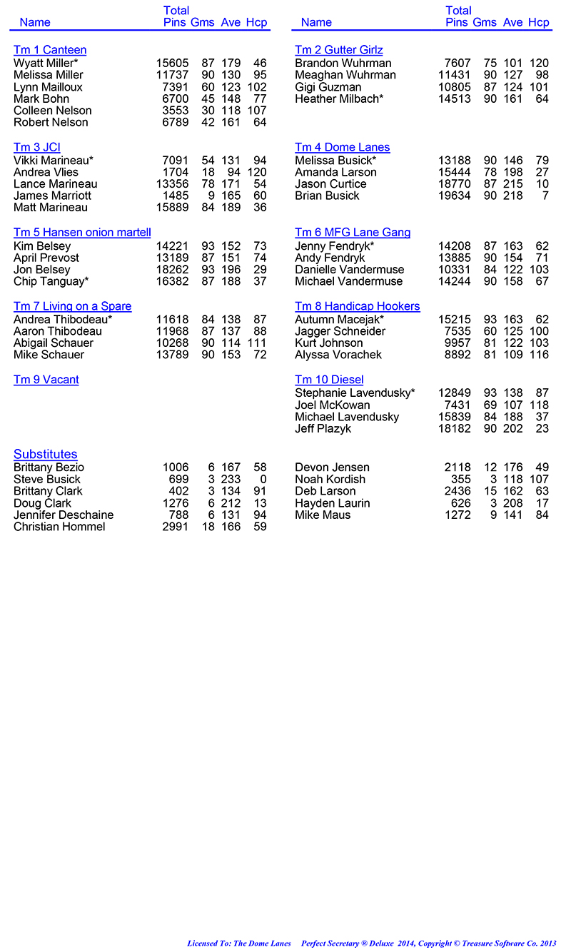League Standing Report Wk32