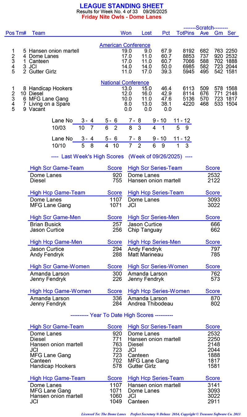 League Standing Report Wk4
