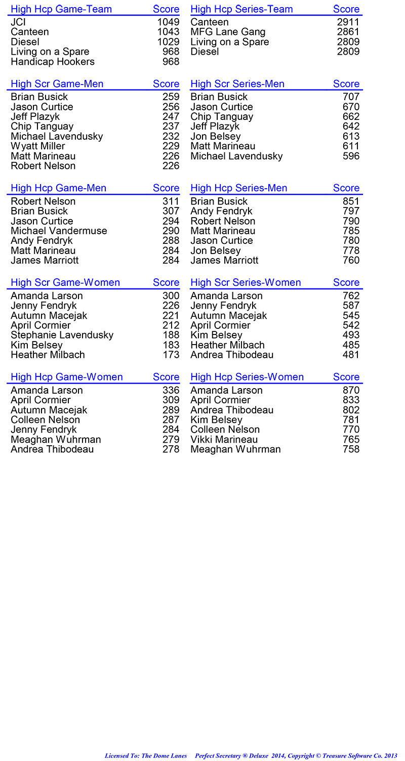 League Standing Report Wk5