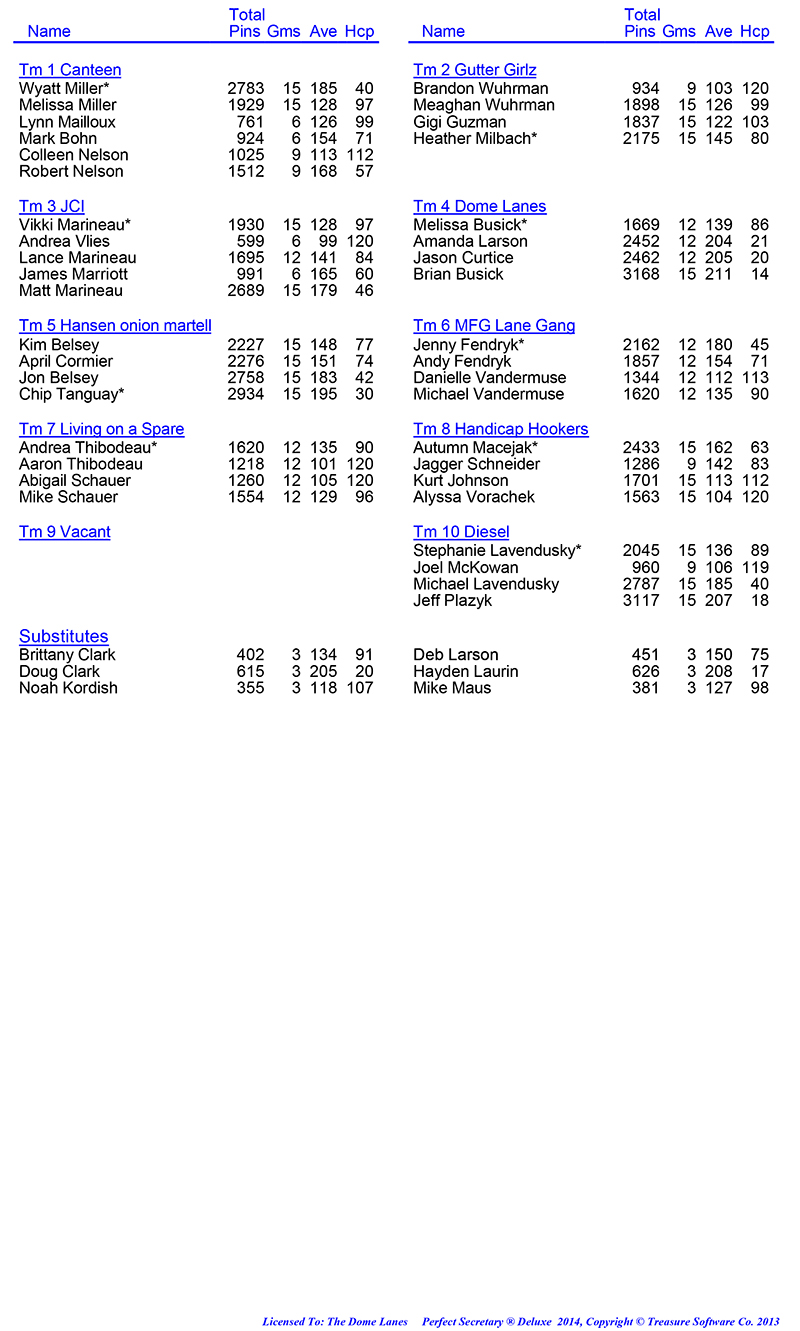 League Standing Report Wk5