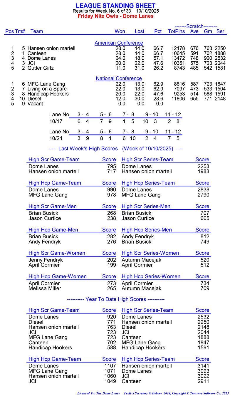 League Standing Report Wk6