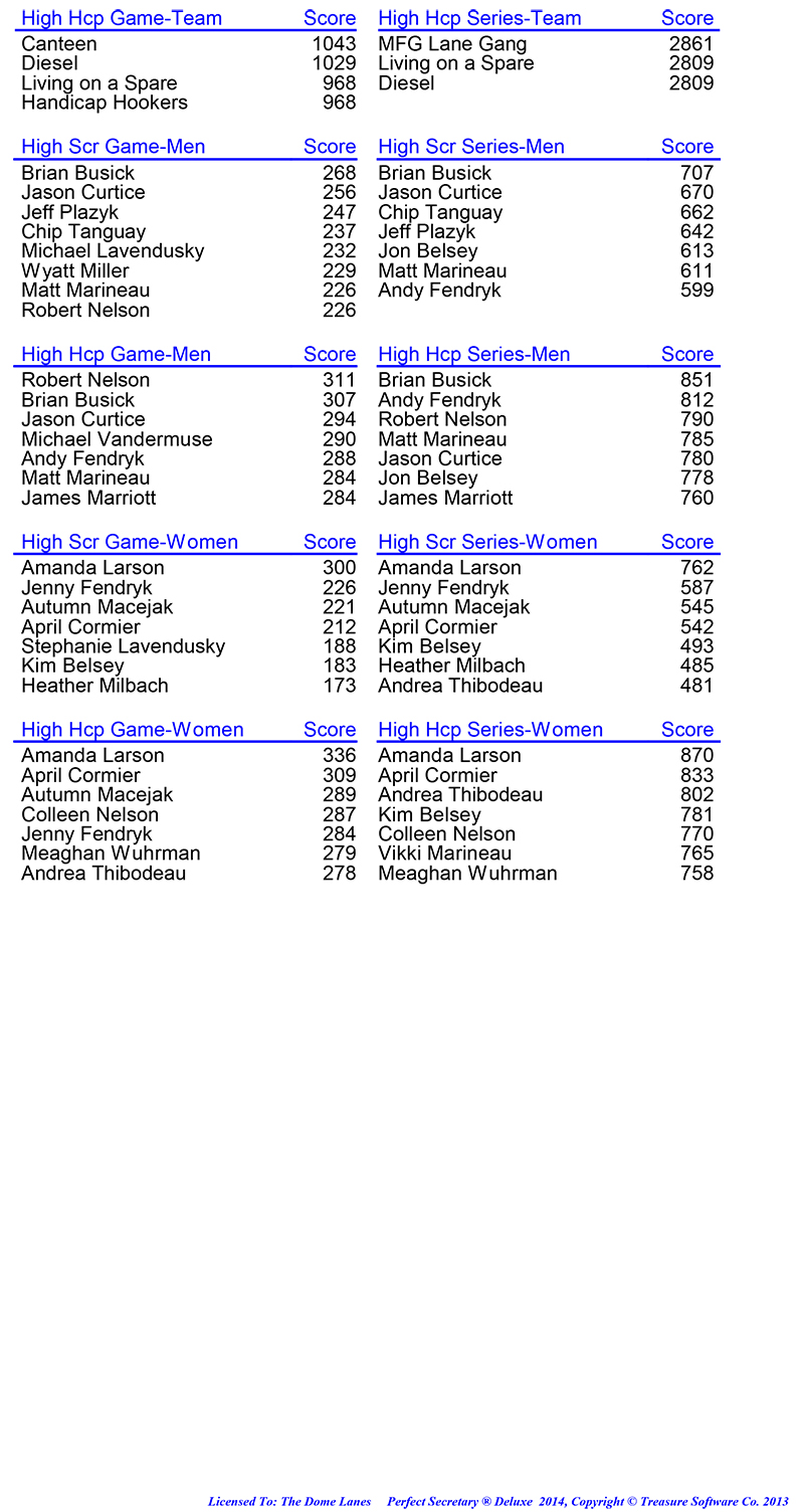 League Standing Report Wk6