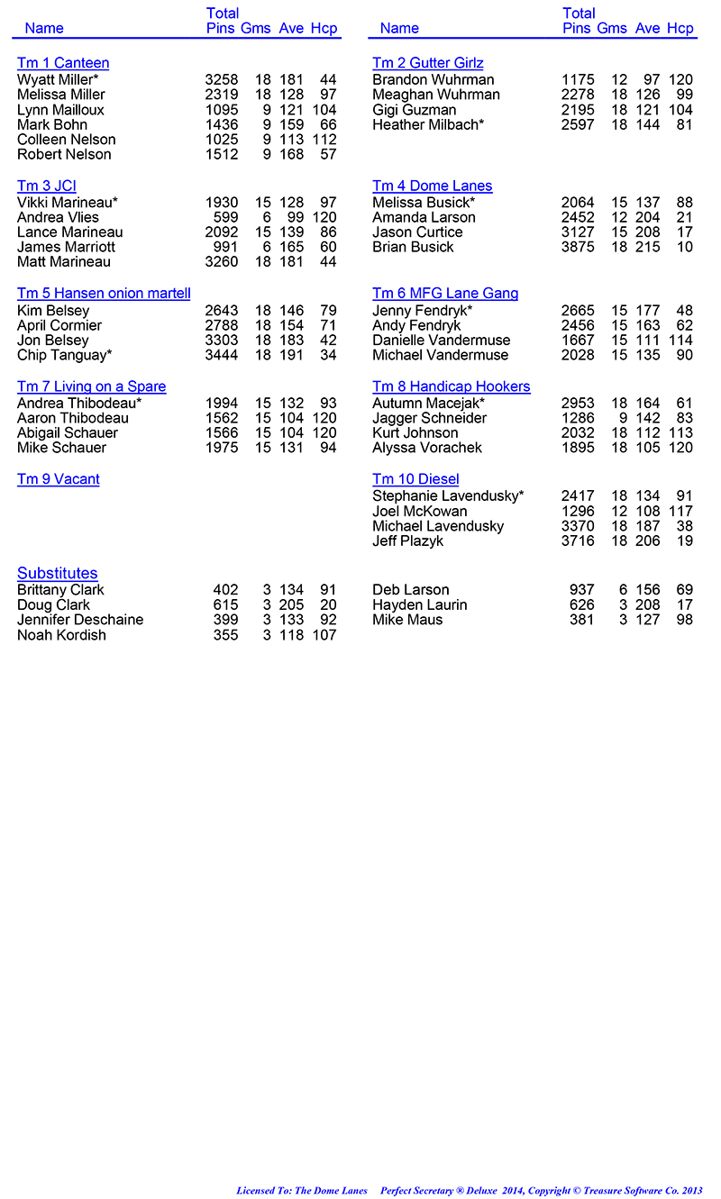 League Standing Report Wk6