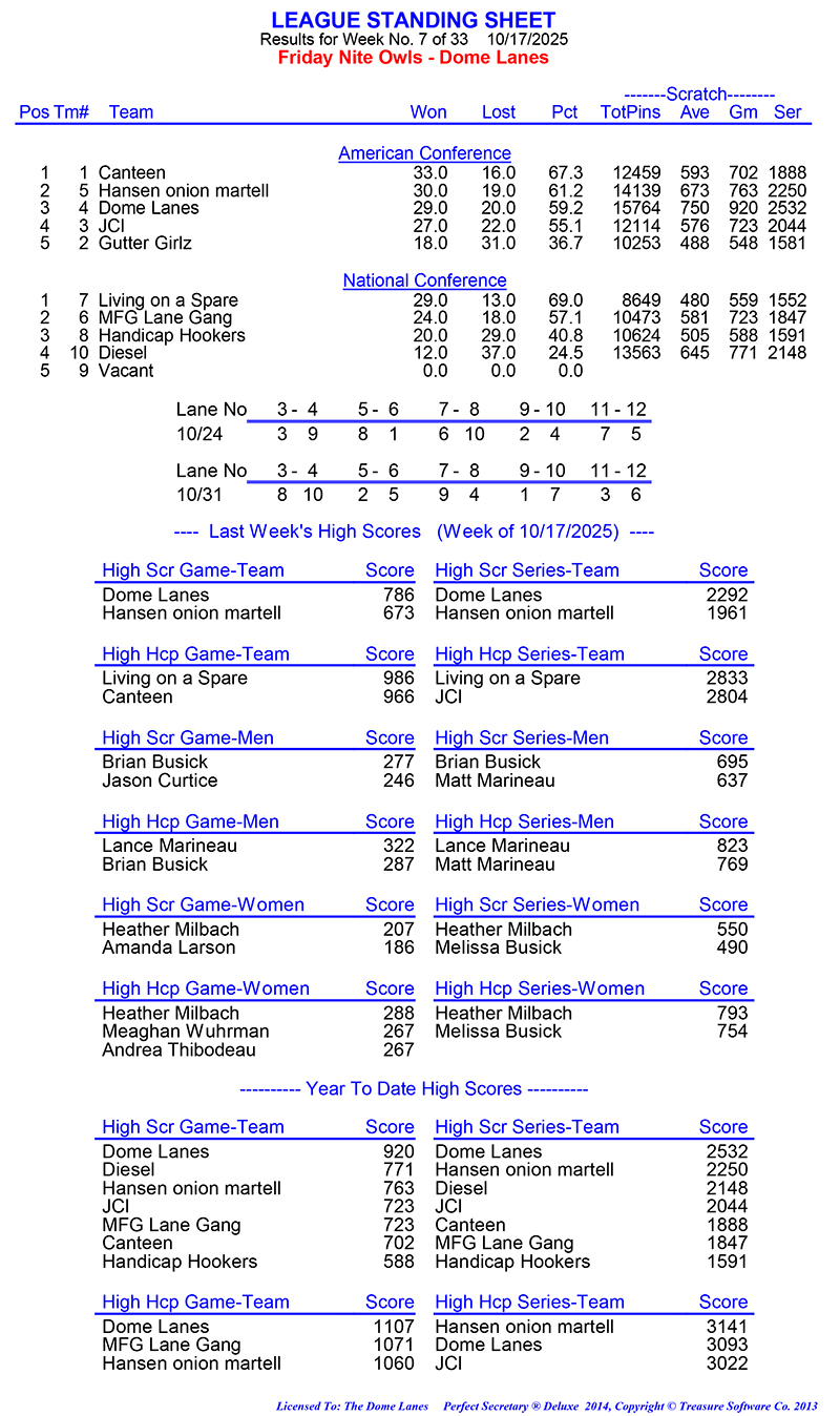 League Standing Report Wk7