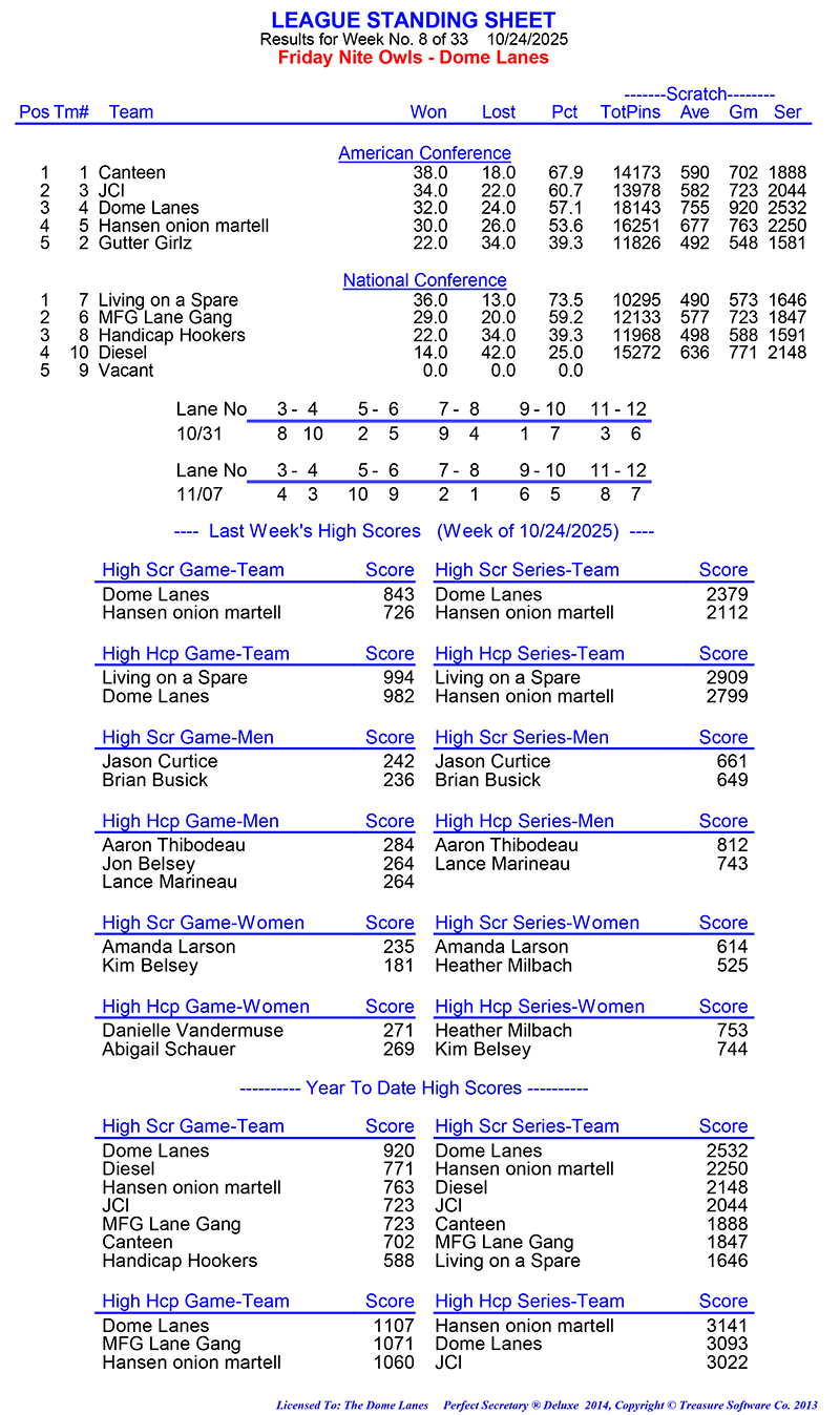 League Standing Report Wk8