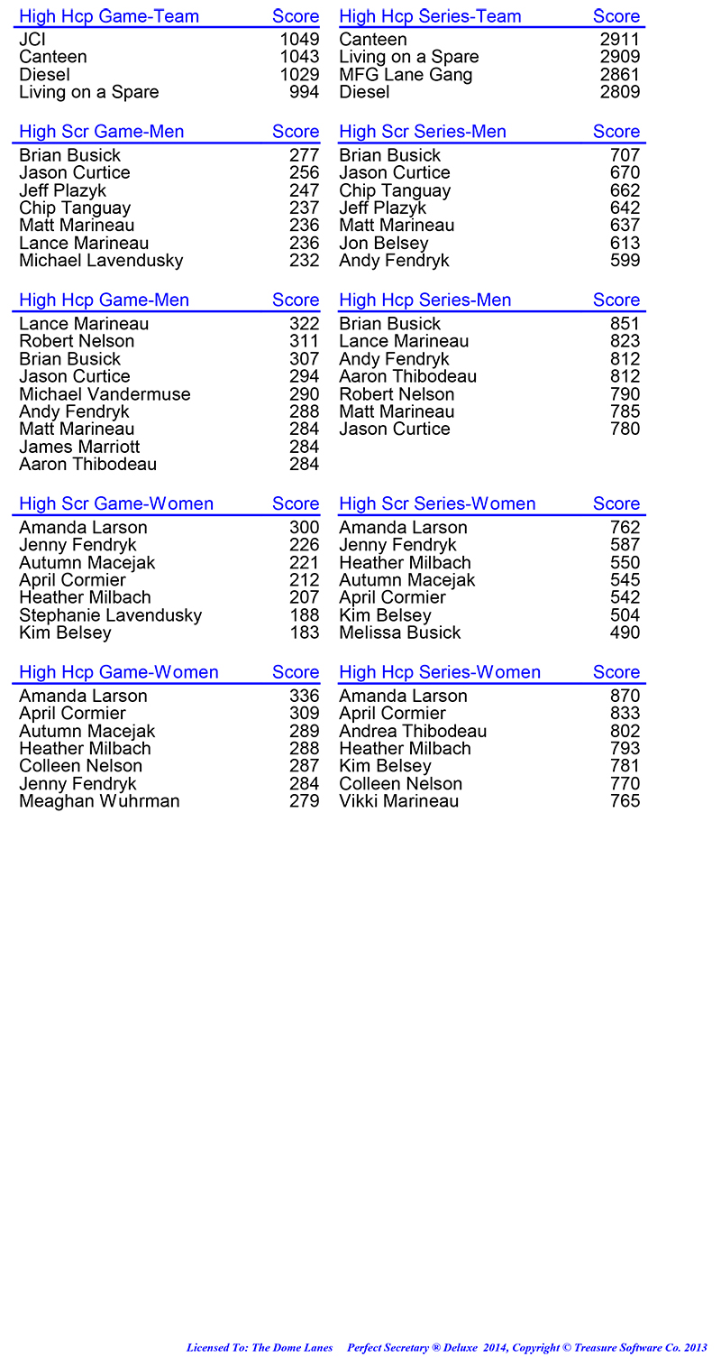 League Standing Report Wk8