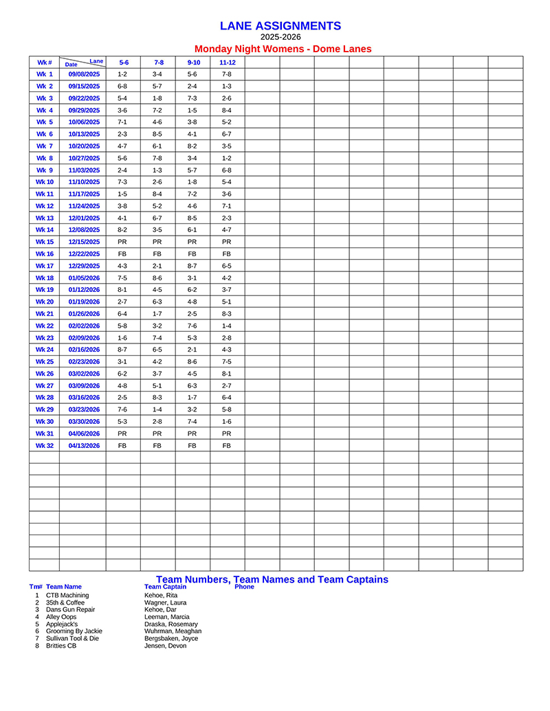 Lane Assignments Report