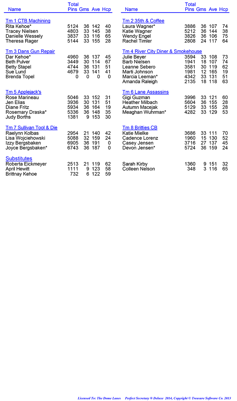 League Standing Report Wk12