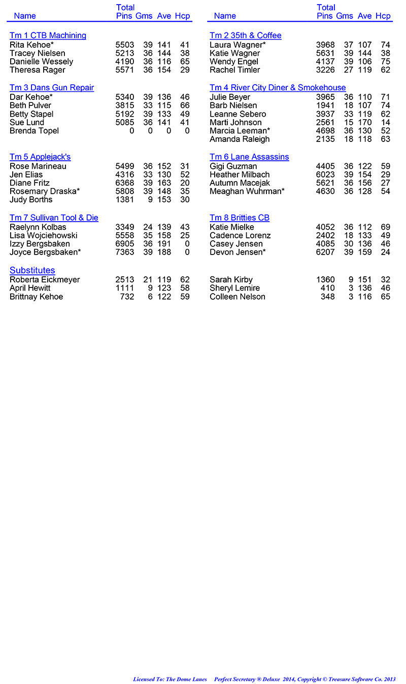 League Standing Report Wk13