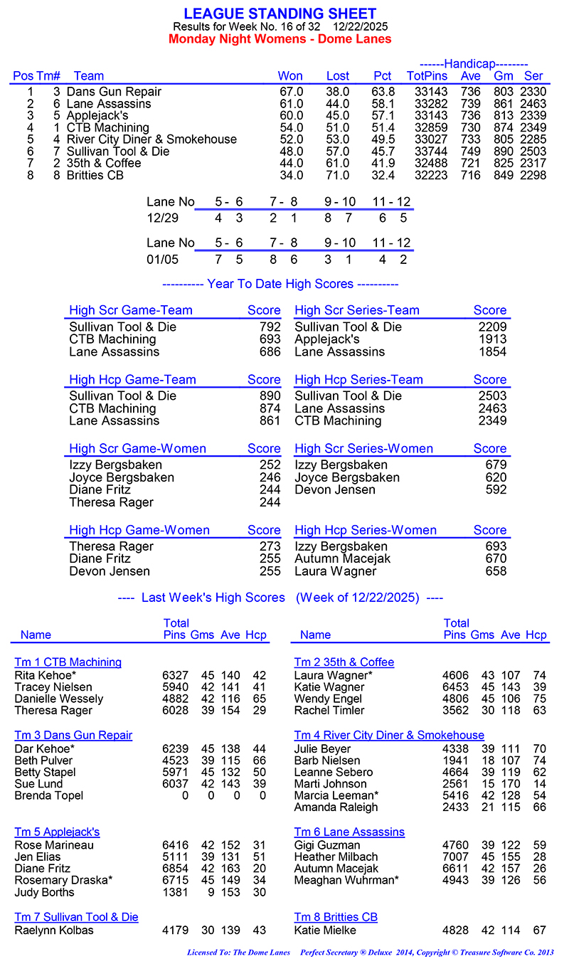 League Standing Report Wk15