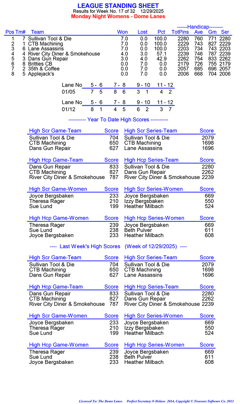 League Standing Report Wk17
