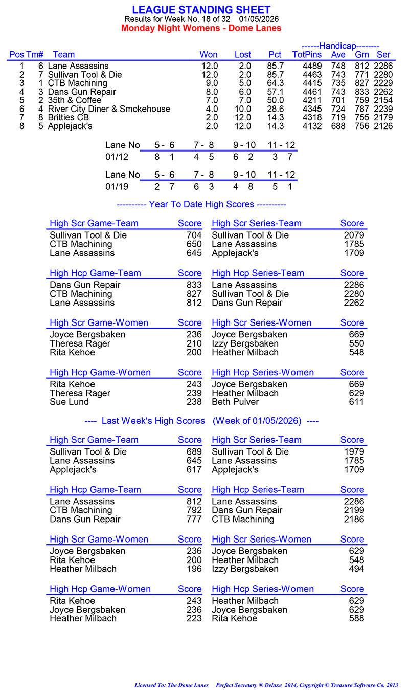 League Standing Report Wk18