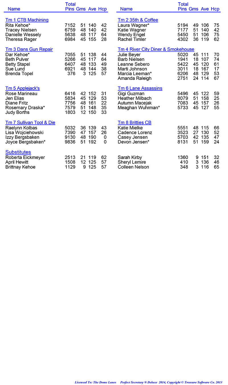 League Standing Report Wk18