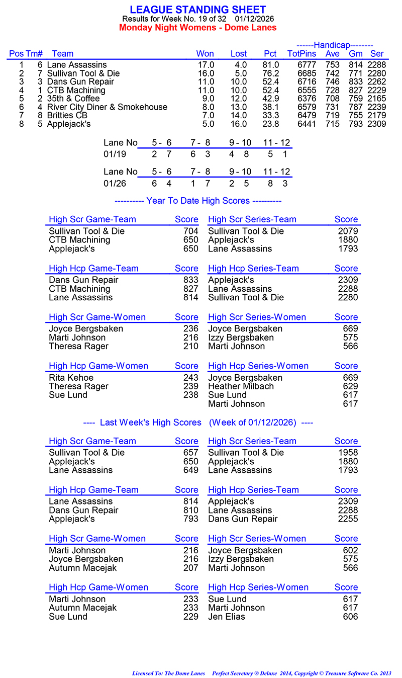 League Standing Report Wk19