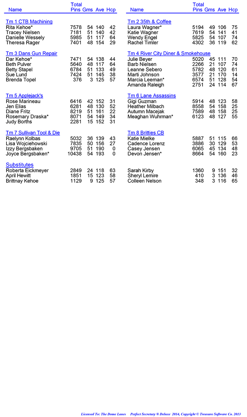 League Standing Report Wk19