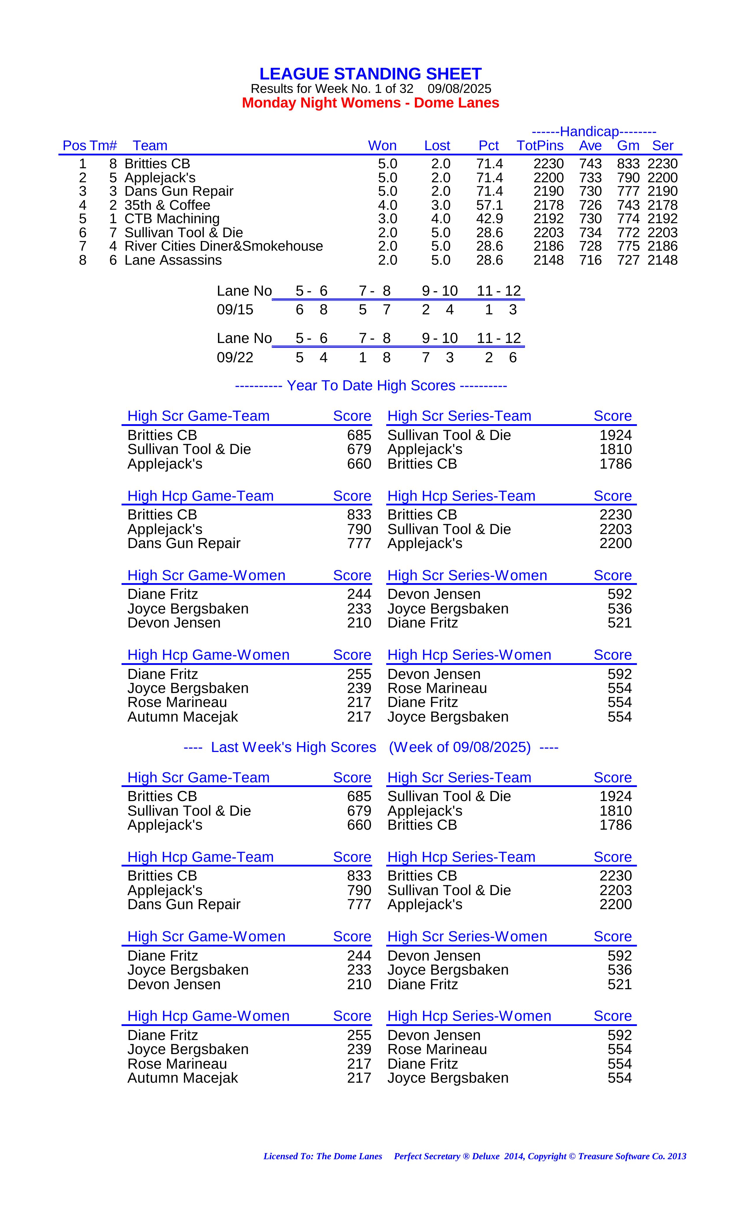 League Standing Report Wk5