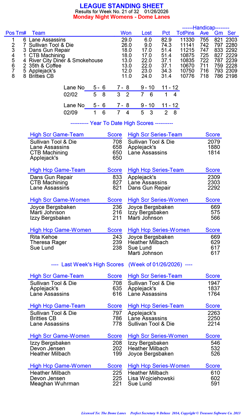 League Standing Report Wk21