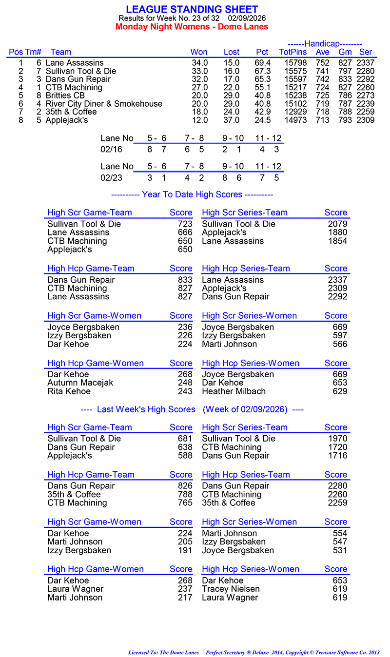 League Standing Report Wk23