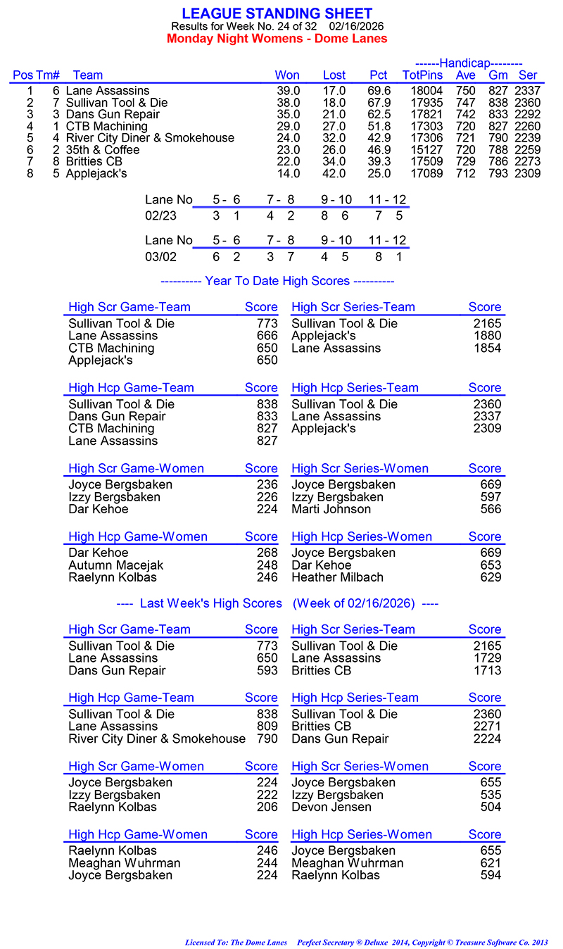 League Standing Report Wk24